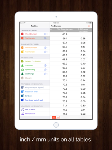 Tire Sizes - % Differences in Tire & Wheel Sizes - náhled