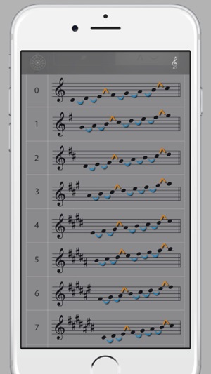 Circle of 5ths, 2nd Edition(圖4)-速報App