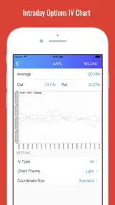 Stock Market Options Max Pain Charts screenshot #5 for iPhone