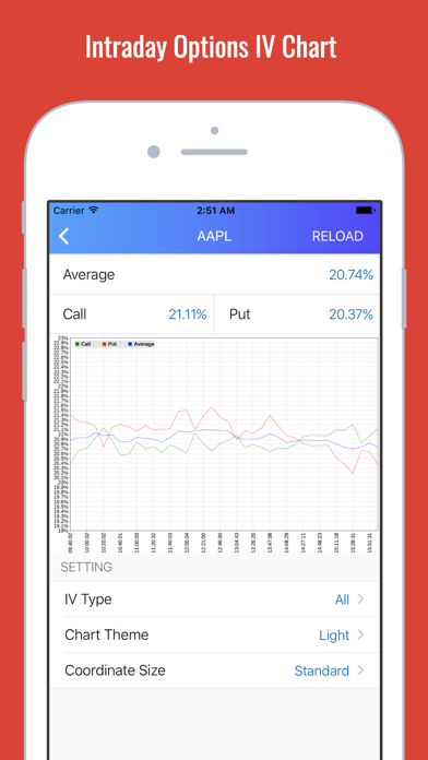 Stock Market Options Max Pain Chartsのおすすめ画像5