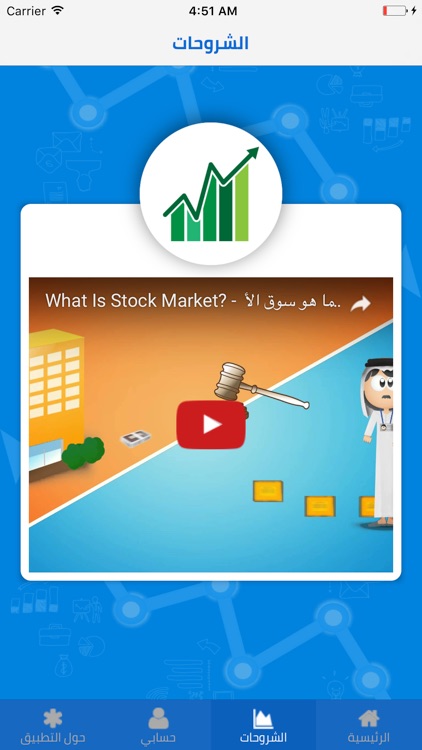 توصيات سوق تداول الأسهم