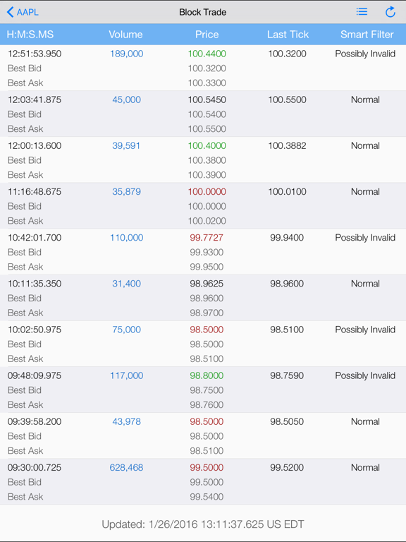 Screenshot #4 pour Block Trade : Watch Stock Market Smart Money Flow