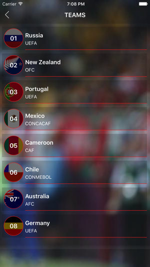 Schedule & live score of Confederations Cup 2017(圖3)-速報App
