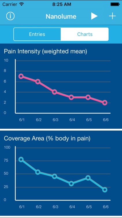 Pain Tracker & Diary screenshot-4