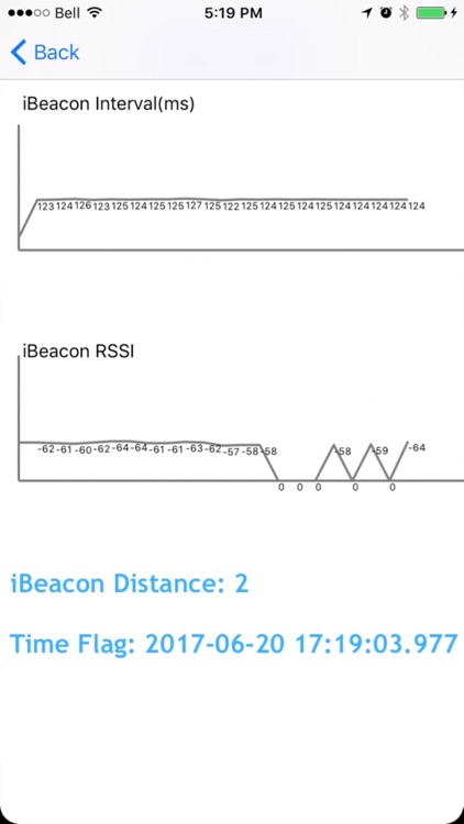 iBeacon Tester - Performance