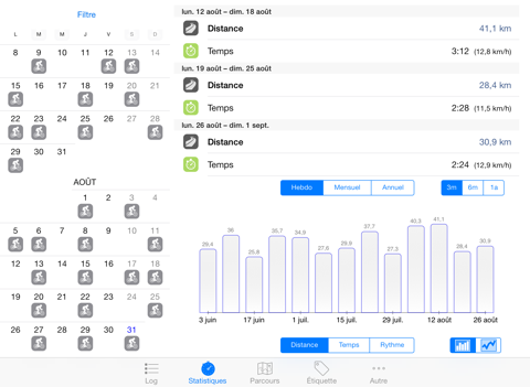 Screenshot #5 pour Journal du Cycliste