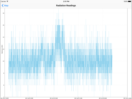 Radiation Map Tracker displays worldwide radiation iPad app afbeelding 5