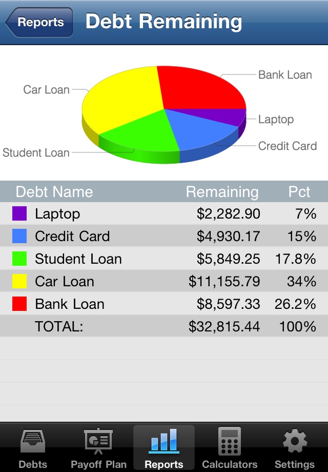 Debt Payoff Pro screenshot 2