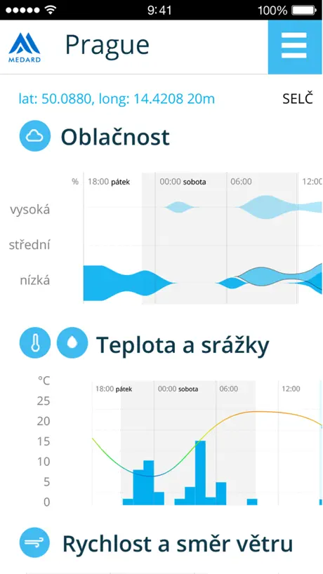 Medard Online