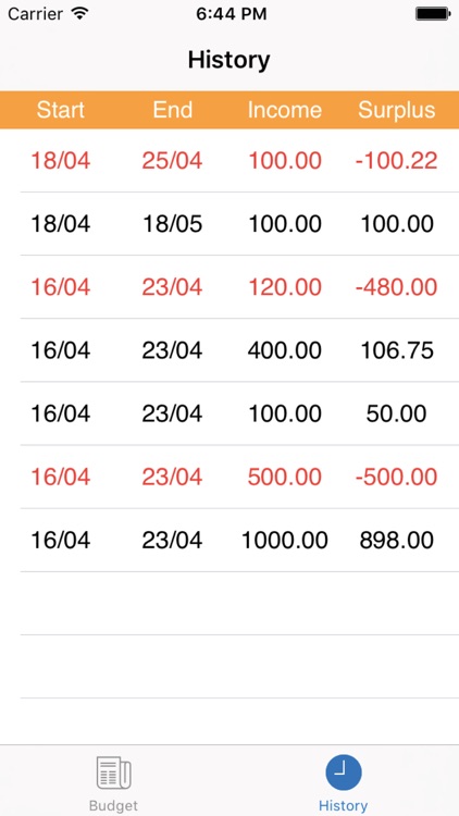 MoneyWorks - Spending Tracker