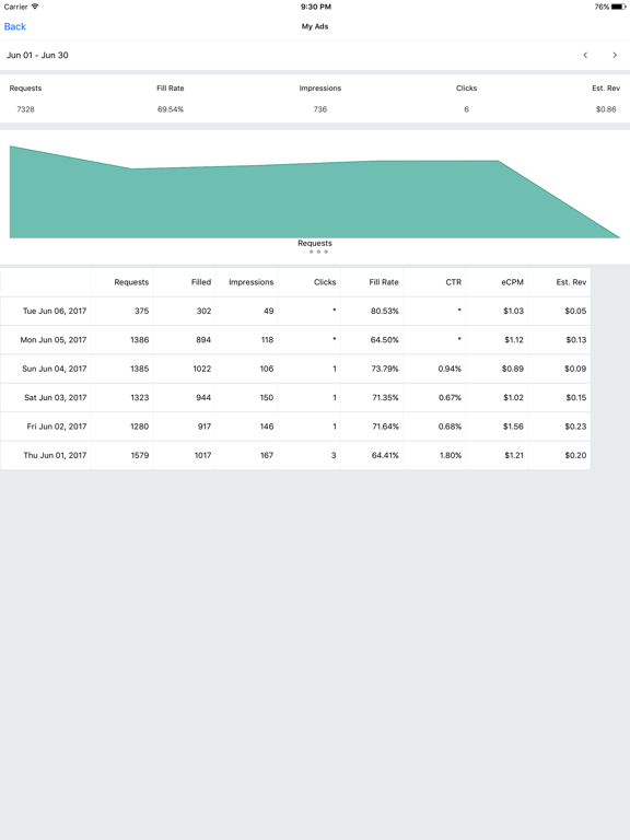 F.A.N Report - Audience Network Performanceのおすすめ画像3