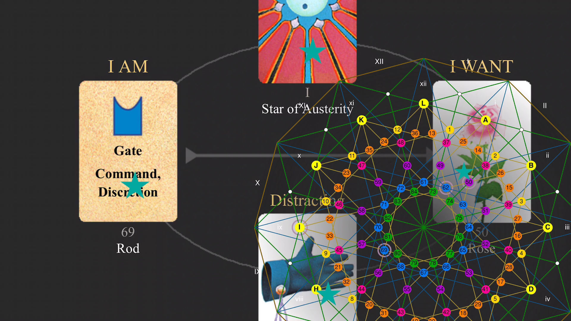 star+gate