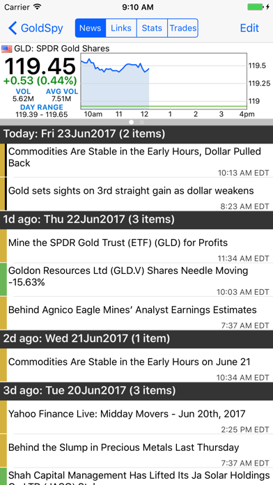 Screenshot #2 pour GoldSpy - Gold Price Spot