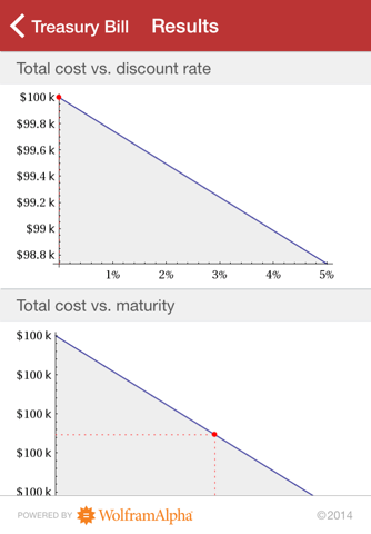 Wolfram Bond Pricing Professional Assistant screenshot 3