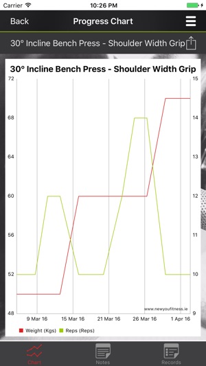 New You Fitness(圖5)-速報App