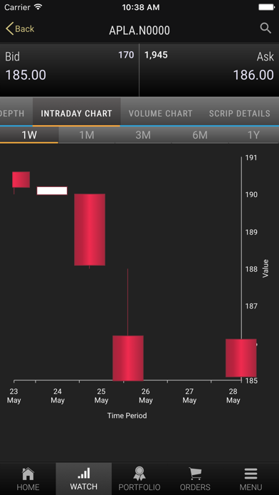 Screenshot #2 pour Acuity-Mobile