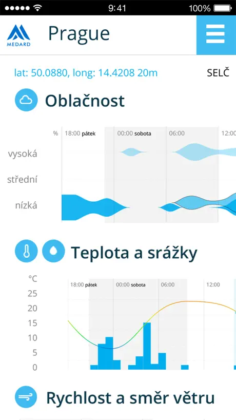 Medard Online