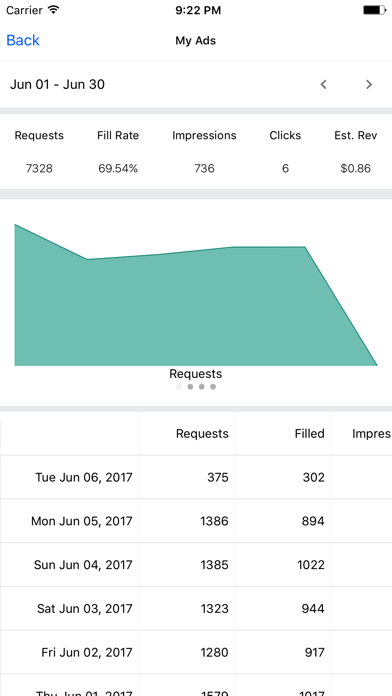 Screenshot #3 pour F.A.N Report - Audience Network Performance