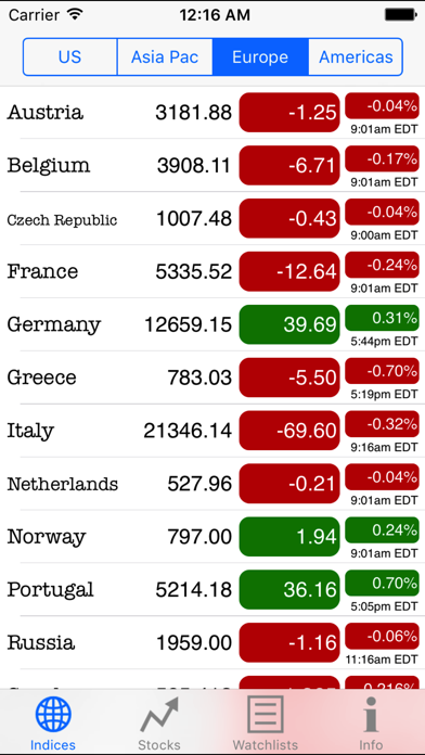 Screenshot #3 pour Real-Time Stocks