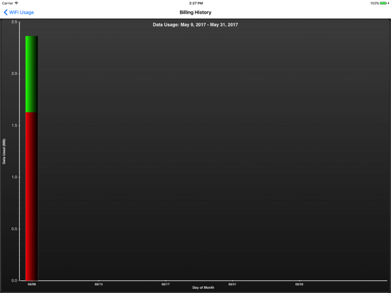 Screenshot #5 pour Data Monitor Pro - Control Data Usage in Real Time
