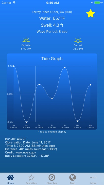 Ocean Temperature & Tides