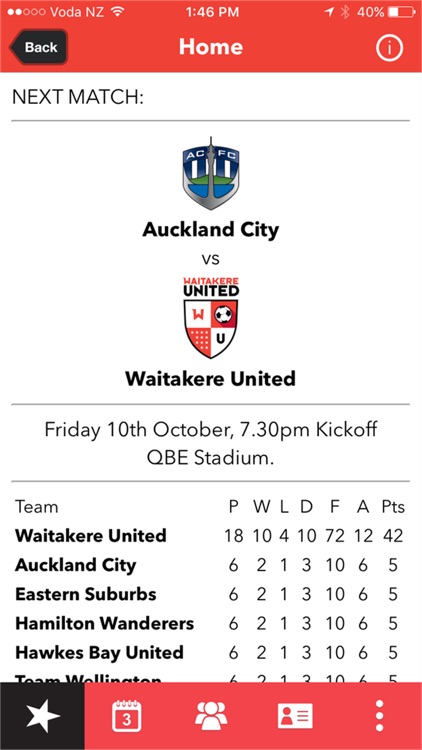 Waitakere Utd