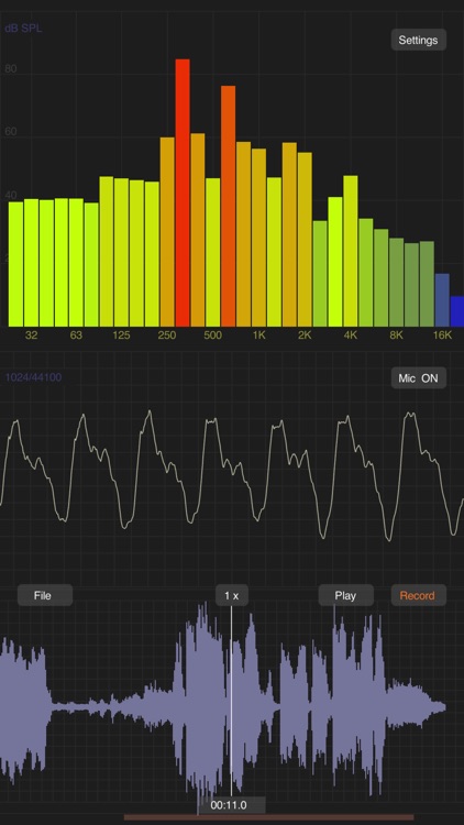 iAnalyzer