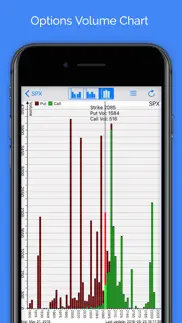 How to cancel & delete options volume with ar 2