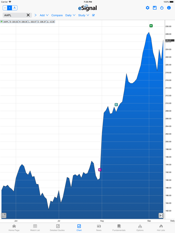 Screenshot #6 pour eSignal