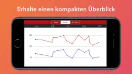 blutdruck assistent iphone bildschirmfoto 3