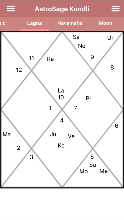 AstroSage Kundli