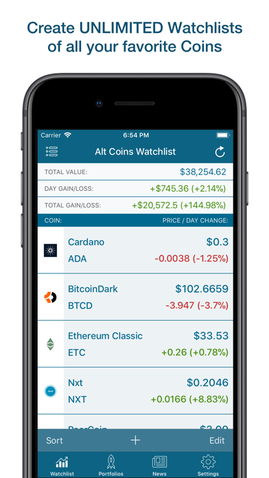 How to cancel & delete Coin - Cryptocurrency Tracker from iphone & ipad 3