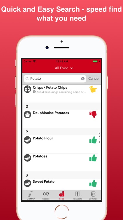 FODMAP