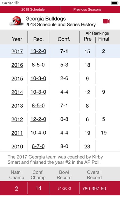 Georgia Football 1902-2018 screenshot 4