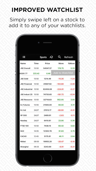 Screenshot #2 pour Sharenet