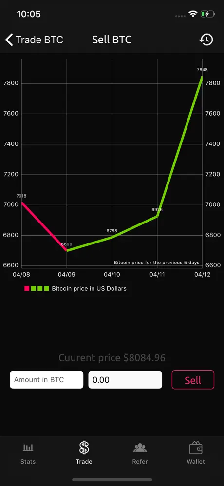 Bitcoin Trading Virtual