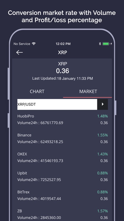 Cryptology - About Market screenshot-4