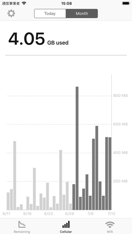 Data Remaining