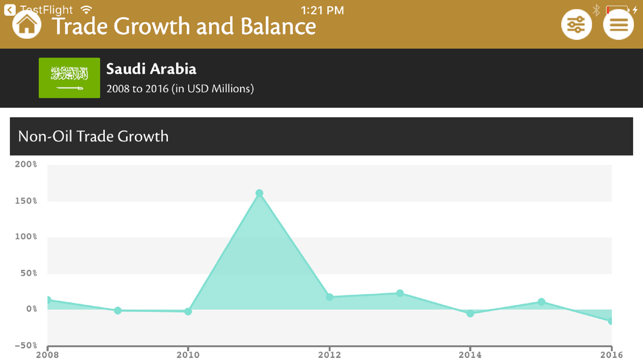 Trade Relations Dashboard(圖5)-速報App