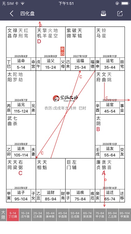 飛星紫微斗数闡秘 小澂寶人文講堂】 大耕老師的現代紫微斗數: 大耕老師教學日誌