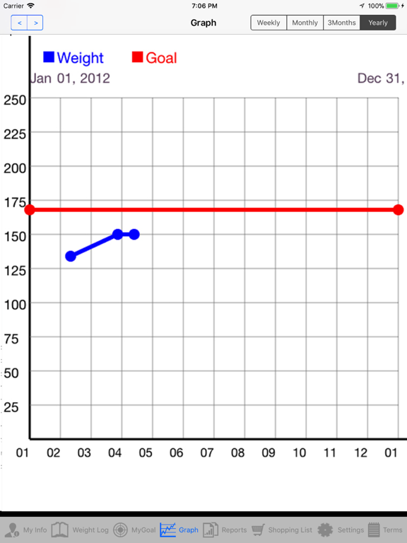 Screenshot #3 for Pregnancy Weight Tracker Lite