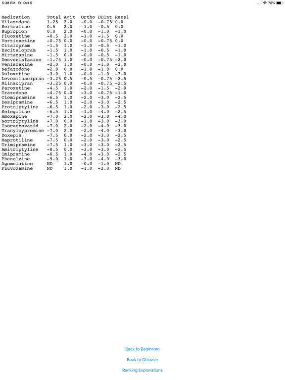 Screenshot #5 pour Antidepressant Proposer