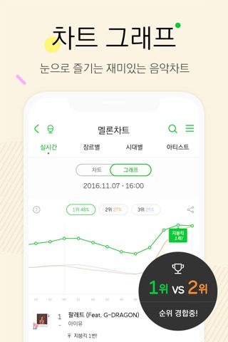 멜론(Melon) screenshot 4