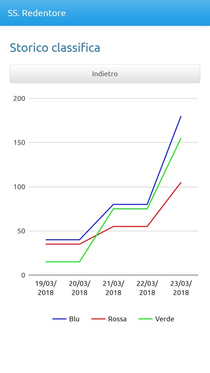 La Mia Parrocchia screenshot-4