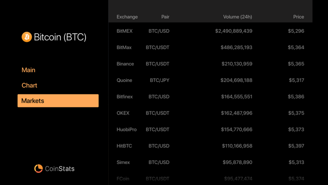 ‎CoinStats: Crypto Portfolio Screenshot