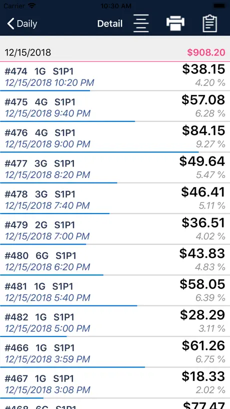 IPT Reports