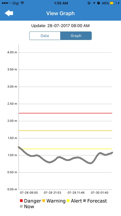 MyJPS-NaFFWS Sg. Kedah