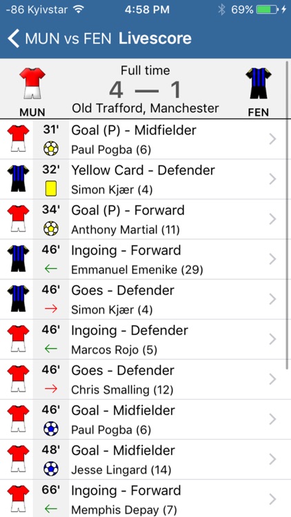 Europa Football 2017-2018