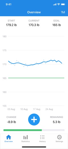 WeightFit: Weight Loss Tracker screenshot