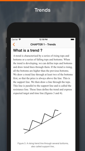 Learn Technical Analyses(圖2)-速報App